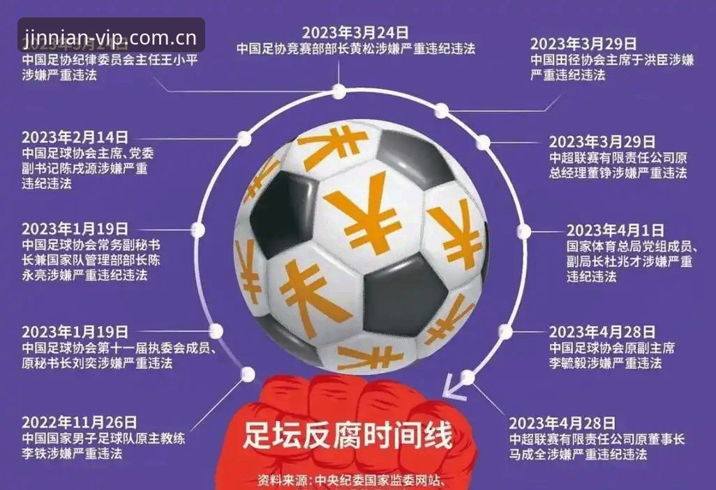 中国足球禁足事件深度解读指南——金年会体育带你全面梳理行业整顿内幕