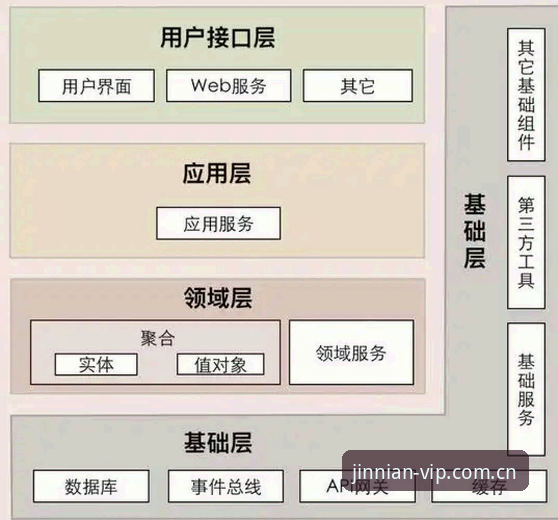 金年会官方APP深度评测：从底层架构到用户体验的全方位解析